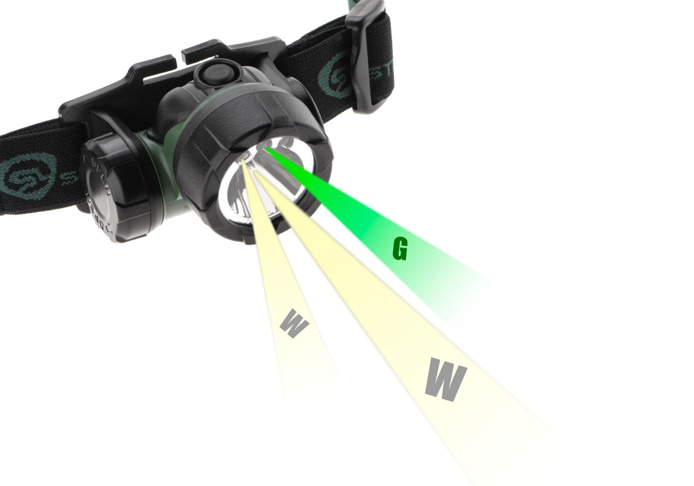Streamlight Trident Head Torch Green