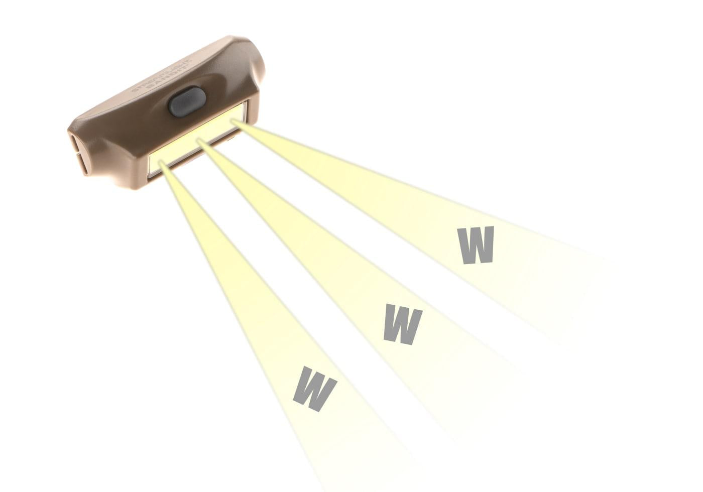 Streamlight Bandit Red LED Headlamp Coyote